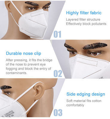 Μίας χρήσης μάσκες CE FFP2 KN95, μη υφαμένη μάσκα προσώπου FFP2 μίας χρήσης